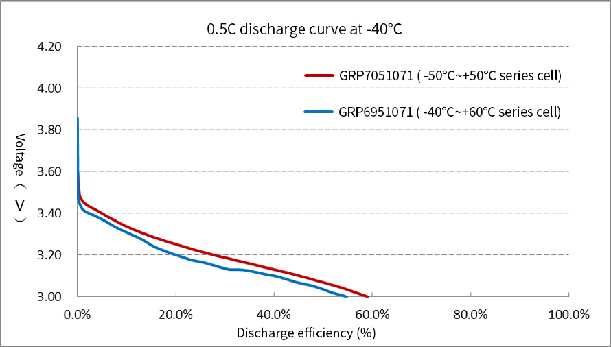 Grepow Low-Temperature battery