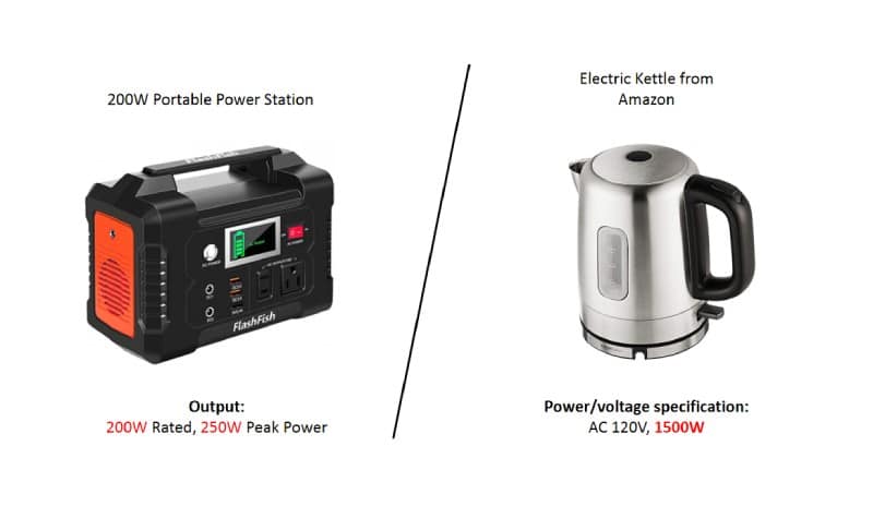 https://www.grepow.com/wp-content/uploads/2020/03/Portable-Power-Station-compare-watts-with-Amazon-electric-kettle.jpg